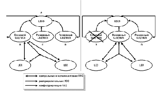 a) LEC VCC   LES/BUS (b)  LEC VCC   LES/BUS