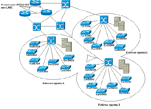 VLAN   