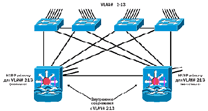     RSM