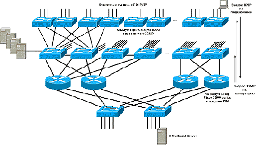  IPmulticasting