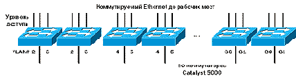     VLAN