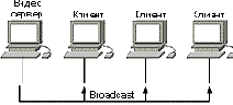   Broadcast