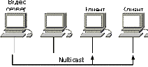   Multicast