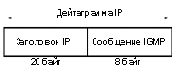  IP  